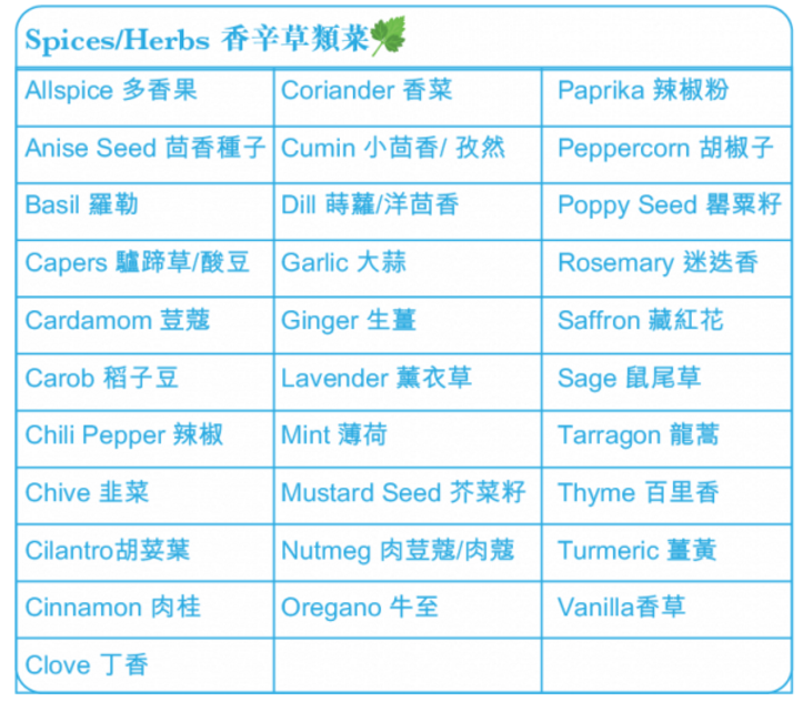 过敏原测试,过敏食物测试,一次测试200种致敏