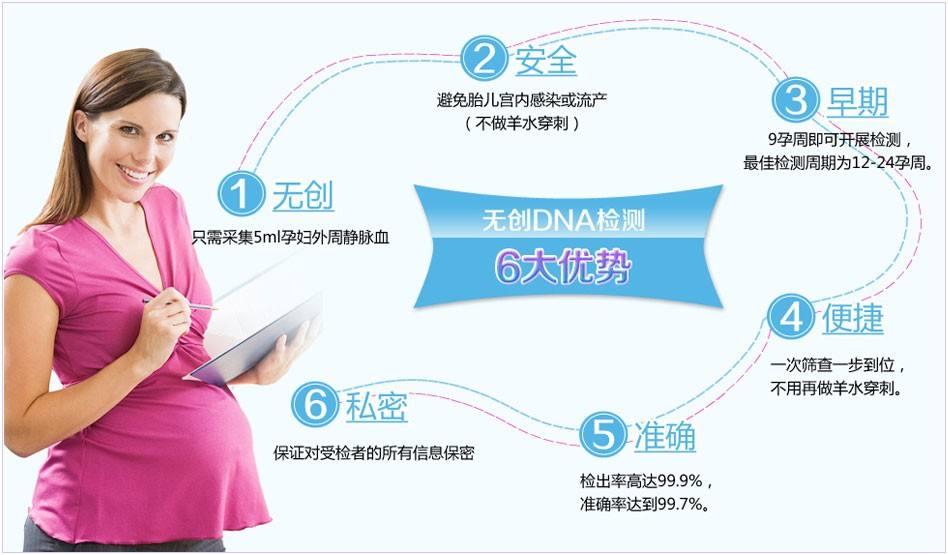 香港验血dna鉴定化验所基因检测中心